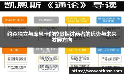 约森独立与库恩卡的较量探讨两者的优势与未来发展方向